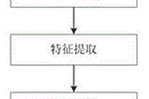 基于探地雷达的铁路路基病害智能识别方法