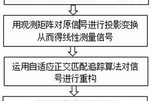 基于自适应算法的激光Lamb波压缩感知重构方法