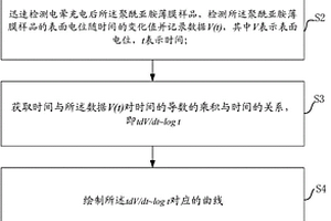 聚酰亚胺薄膜表面电荷特性分析方法