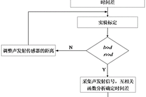 基于正方体阵列的声发射源定位方法及系统