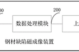 钢材缺陷磁成像装置及方法