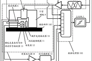 磁声多参数无损检测方法和装置