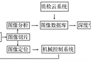 工业CT图像分析自动交互系统及其使用方法