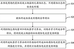 混凝土钢筋腐蚀状态评定方法、系统、终端及存储介质