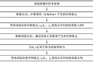 人行天桥栏杆结构承载能力试验评定方法