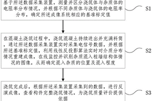 用于混凝土浇筑过程质量在线监控的成像系统和方法