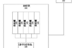 用由增材制造形成的校准面板对复合材料中的缺陷进行声学建模的设备和方法