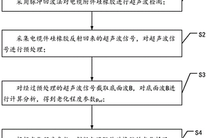 电缆附件硅橡胶老化诊断方法、系统以及设备