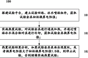 用于输电工程户外通电流金具进行热震试验的方法和系统