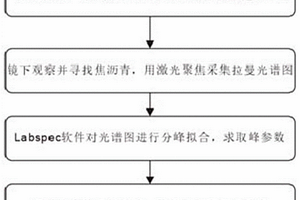 强各向异性储层焦沥青成熟度表征方法