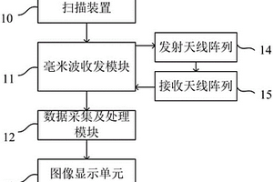 战地车无损检测系统和方法