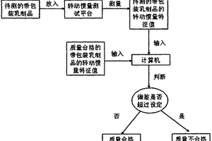 带包装乳制品的无损检测设备及其方法