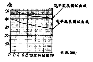 无近场区直探头