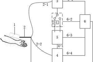 快速大视场高分辨率的光声/超声扇扫成像装置及其方法