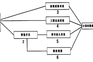 利用分子离子谱评价蓄电池壳体材料环境失效行为的方法