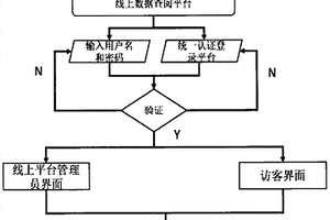 线上和线下相结合的PMT设备数据库系统