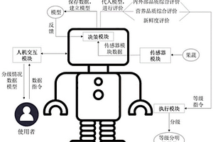 果蔬品质智能感知分拣机器人系统