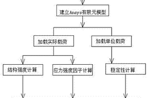 对含缺陷的常压储罐的整体评价方法