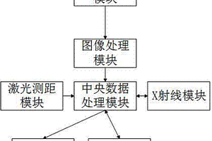 小型X射线无损检测仪