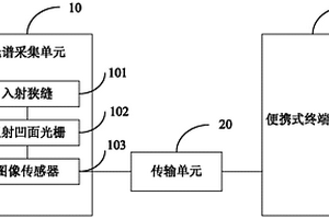 手持式光谱仪