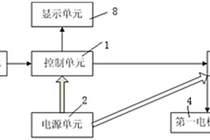 头戴式电刺激装置