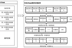 NOR Flash坏点补偿的方法