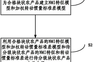 粘连块状农产品在线分级方法