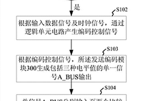 单总线传输方法及系统