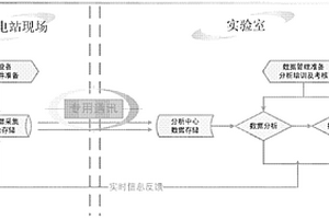 核电站蒸汽发生器传热管涡流数据远程分析及管理平台