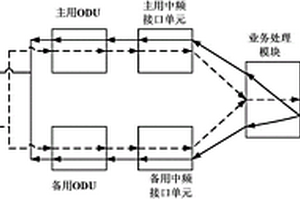 板卡式分组微波设备及微波链路1+1HSB保护方法