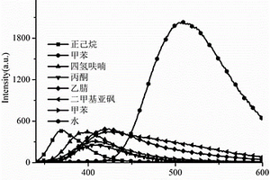 新型四苯乙烯硼酸酯衍生物的次氯酸盐荧光探针