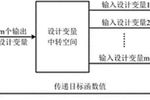 基于遗传算法的低频电磁传感器结构优化方法