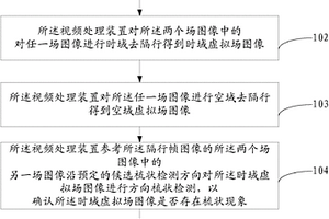 视频处理方法及装置