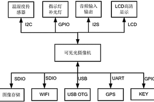 便携式的增强现实紫外成像系统