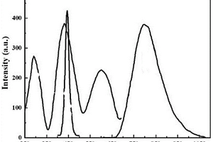 掺杂Cr3+的近红外纳米荧光粉及其制备方法和应用