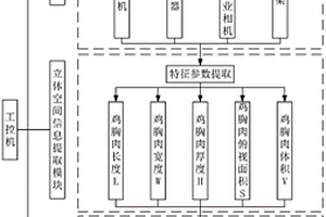 基于立体成像的鸡胸肉木质化等级分级方法及装置