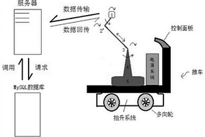 管理航空发动机健康的方法及系统