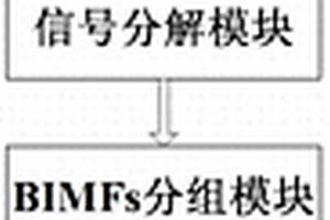 数字散斑干涉条纹快速滤波系统