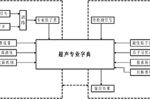 超声专业字典的构造和使用方法