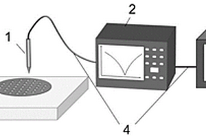 高通量筛选软磁材料磁导率的装置及方法