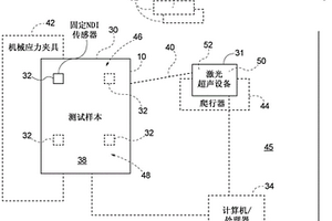 用于可视化损伤或不规则性的激光超声扫描