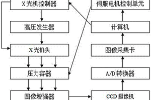 气体绝缘金属封闭开关设备的无损检测系统