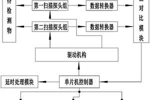 超声成像校准系统