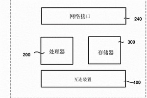 仪器与网络之间的数据通信