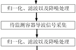 基于超声导波的高温压力容器损伤定位方法