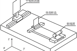 新型ICL系统及实现方法