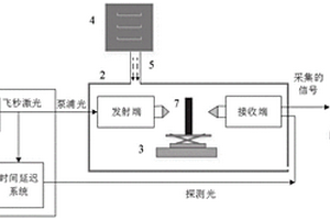 基于太赫兹介电谱的橡胶材料老化状态判别系统及方法