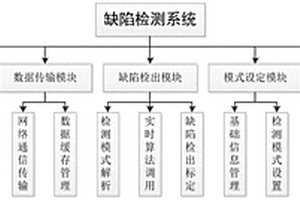 缺陷无损检测系统