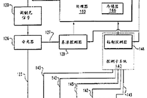 基于荧光寿命的人体组织及其它无规则介质成象技术和光谱技术