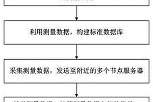 基于电力数据的线路性能分析方法